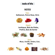 Bois d’Iris